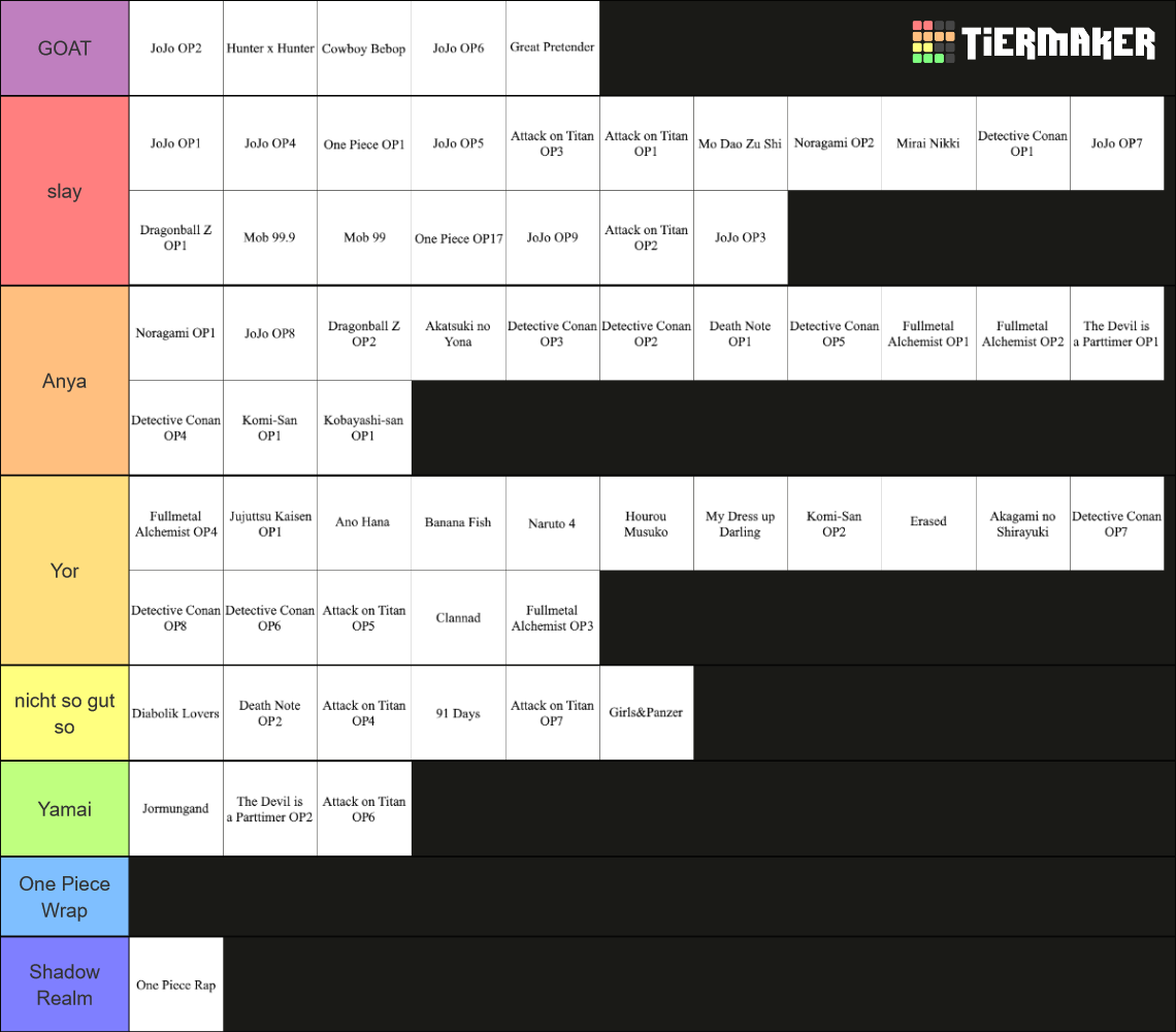 Anime Openings Tier List Community Rankings TierMaker