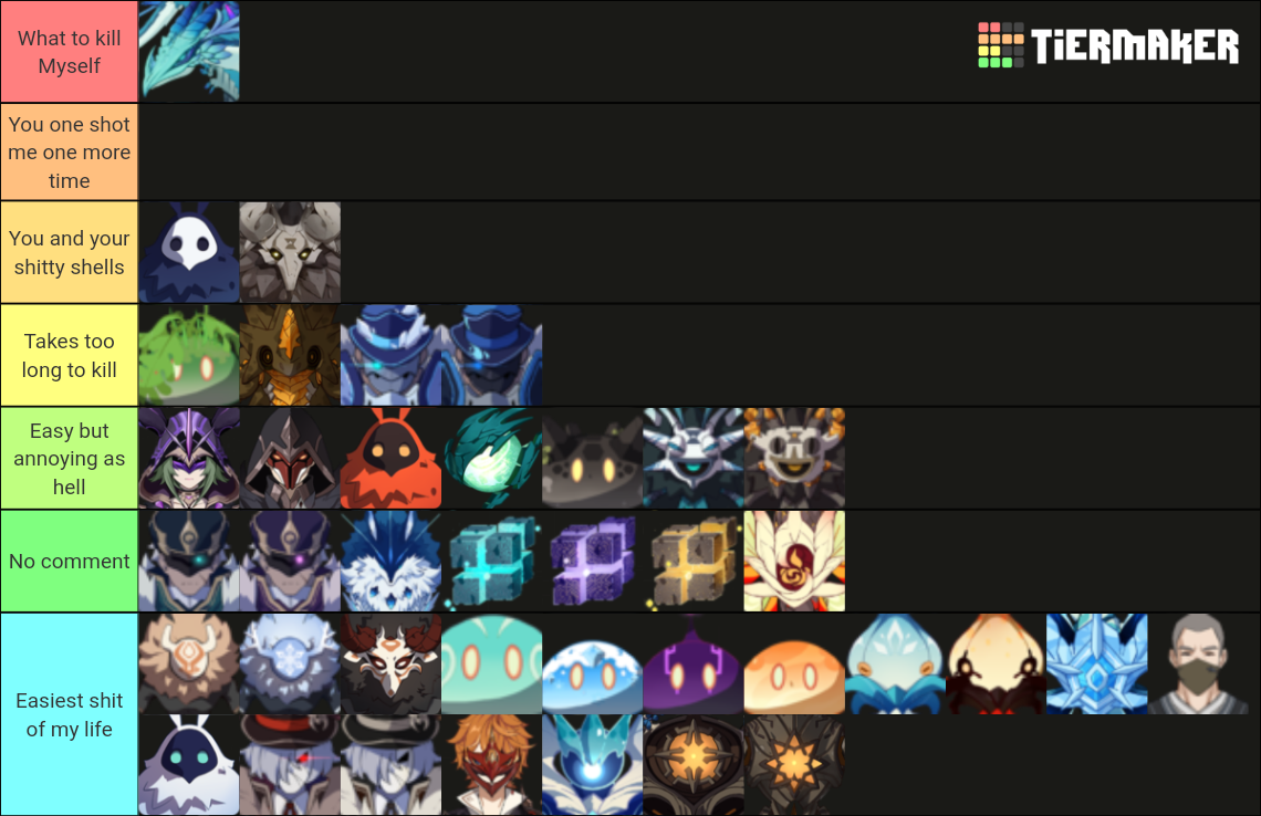 Genshin Impact Enemies Tier List Community Rankings TierMaker