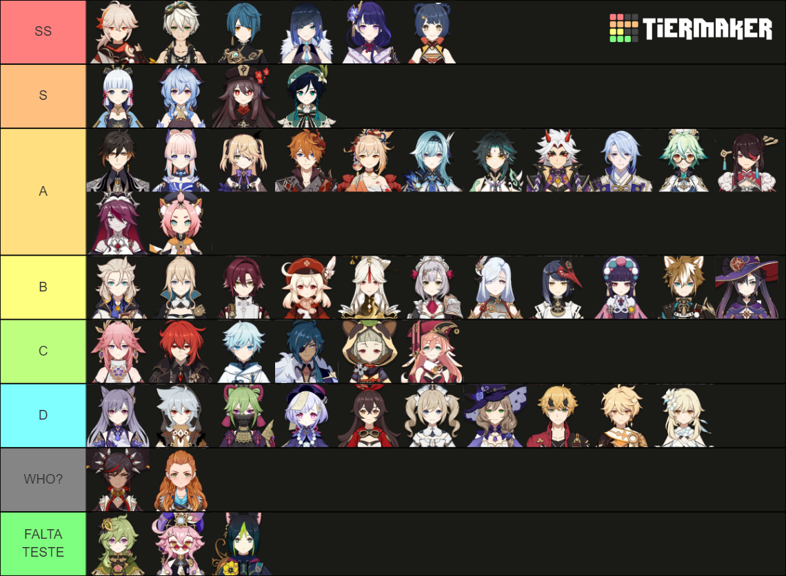 Genshin Impact All Playable Characters Beta Tier List Community