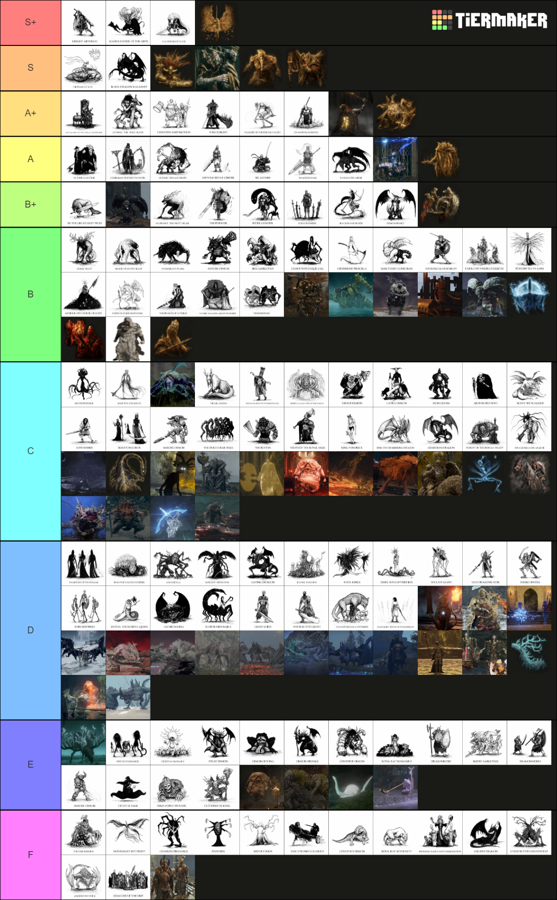 Soulsborne Sekiro Elden Ring Bosses Tier List Community Rankings