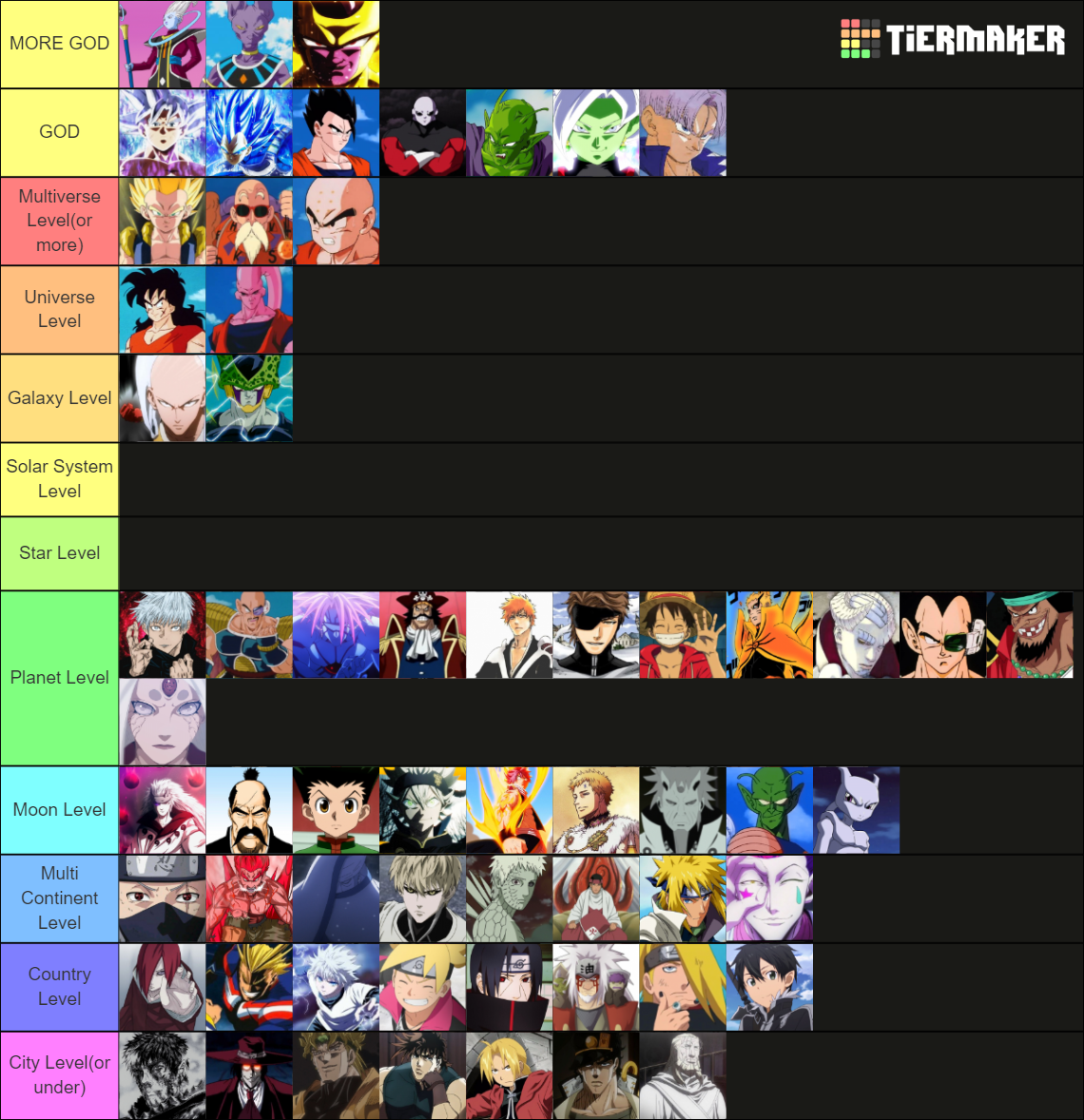 Anime Characters Power Level Tier List Community Rankings TierMaker