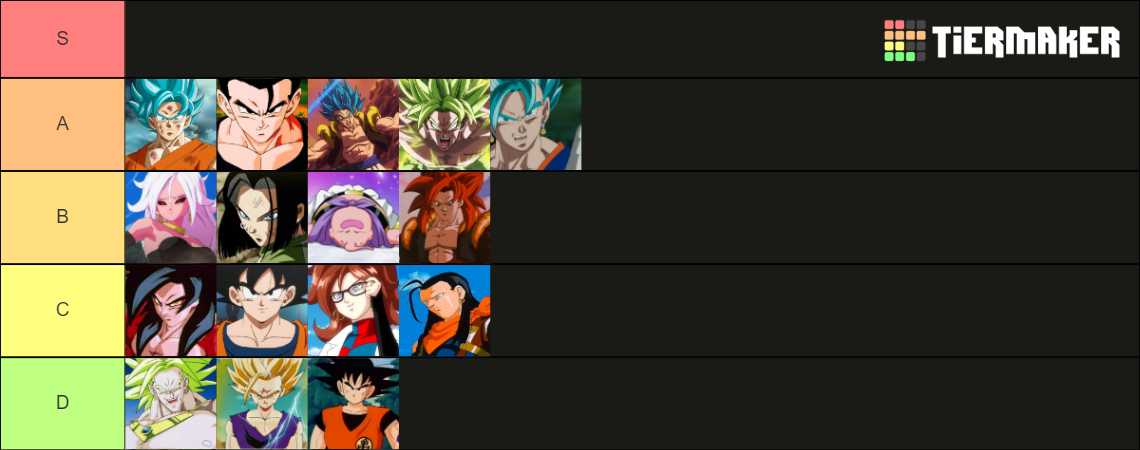 Dragon Ball Characters Tier List Community Rankings TierMaker