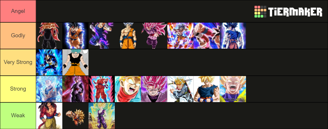 Dragon Ball Tierlist Tier List Community Rankings TierMaker