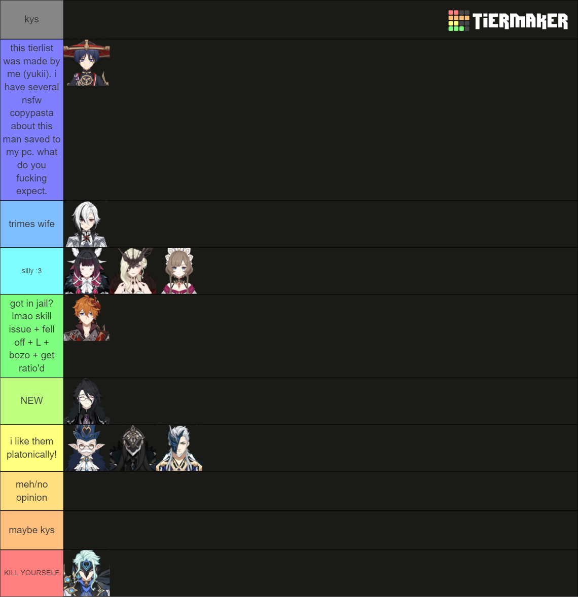 Genshin Impact Fatui Harbingers Tier List Community Rankings Tiermaker