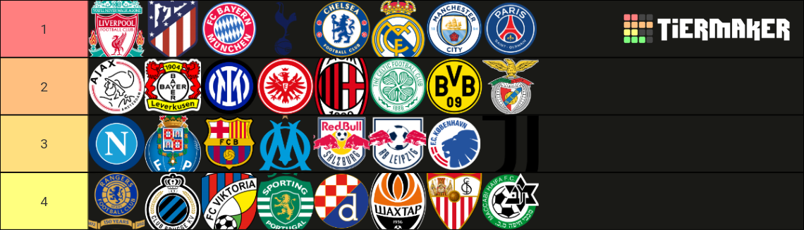 Champions League Teams 2022 23 Tier List Community Rankings TierMaker