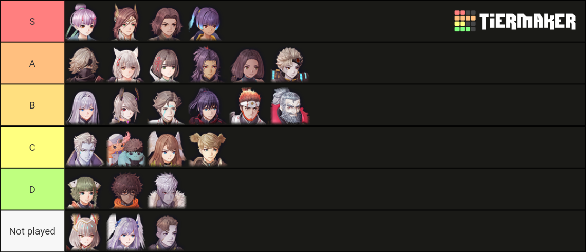 Xenoblade Chronicles 3 Playable Characters Spoilers Tier List