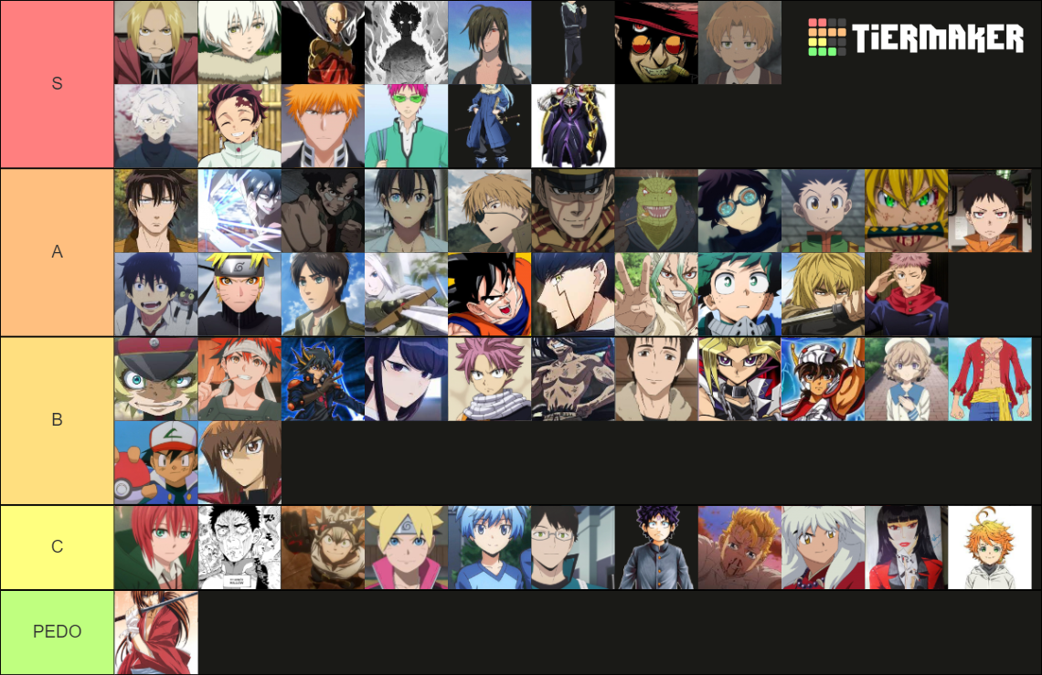 Melhores Protagonistas Dos Animus Tier List Community Rankings