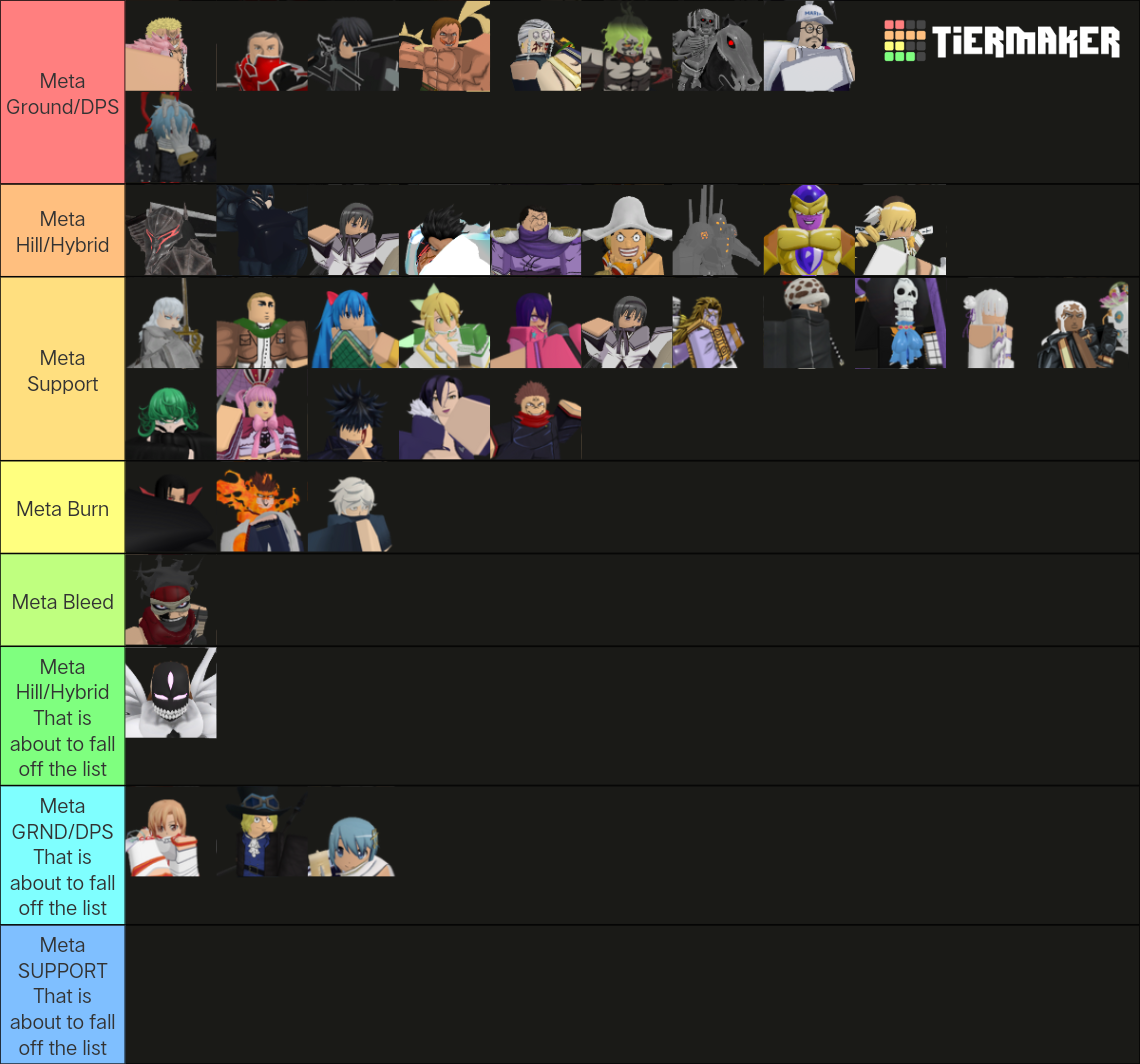 Anime Adventures Tier List Community Rankings Tiermaker