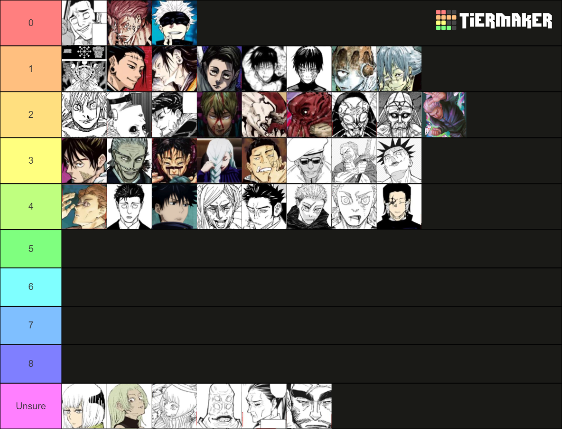 Jujutsu Kaisen Power Levels Scale Rankings Tier List Community Rankings TierMaker