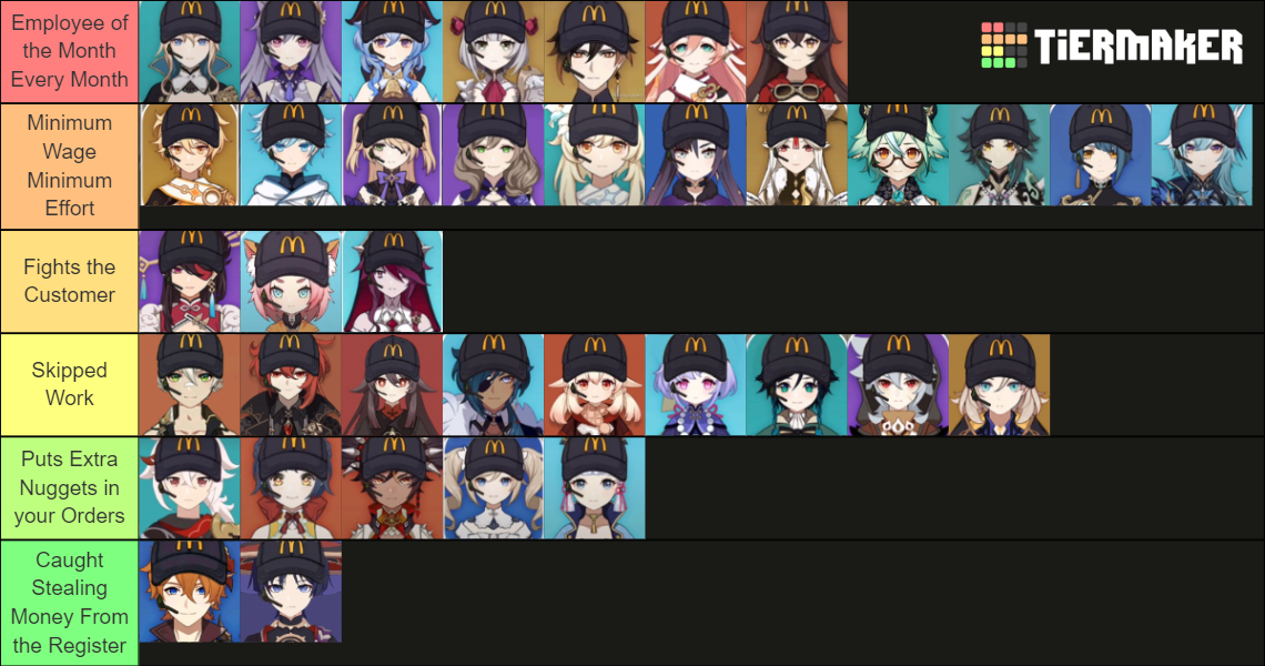 Genshin Impact Characters As Mcdonald Staff Tier List Community Rankings Tiermaker