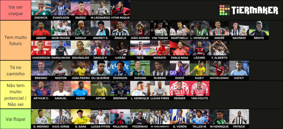 Promessas da seleção brasileira para 2026 e 2030 Tier List Community