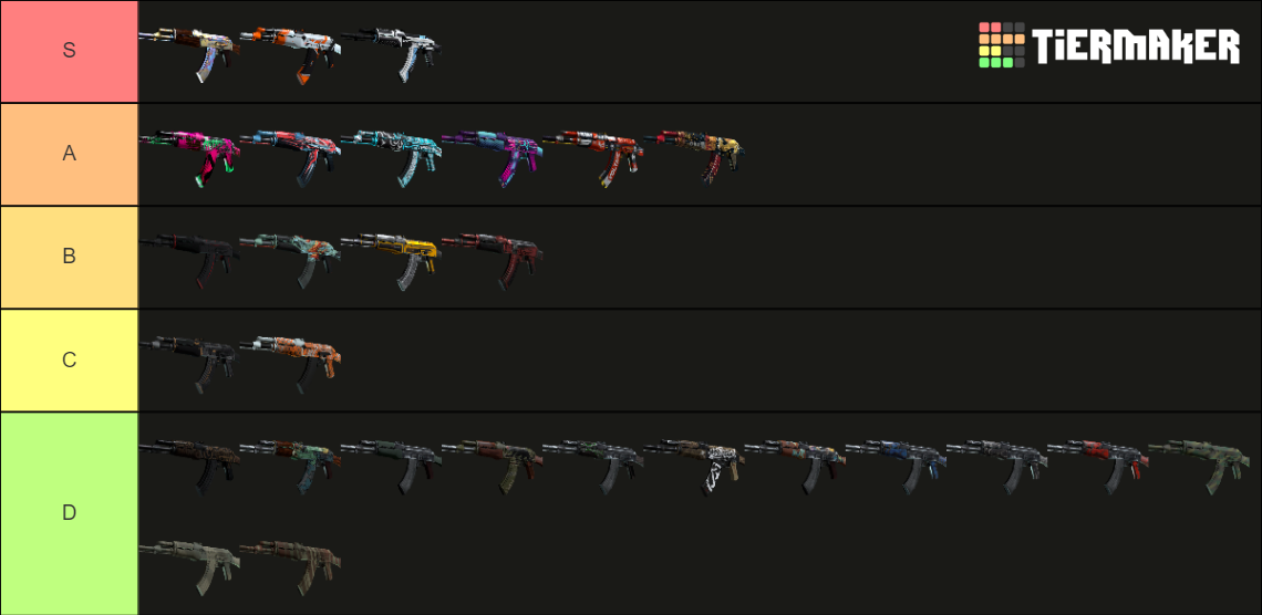 Csgo Ak Skins Tier List Community Rankings TierMaker