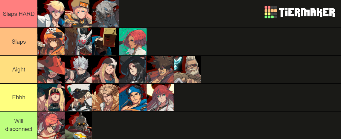 Guilty Gear Strive Character Theme Tier List Community Rankings