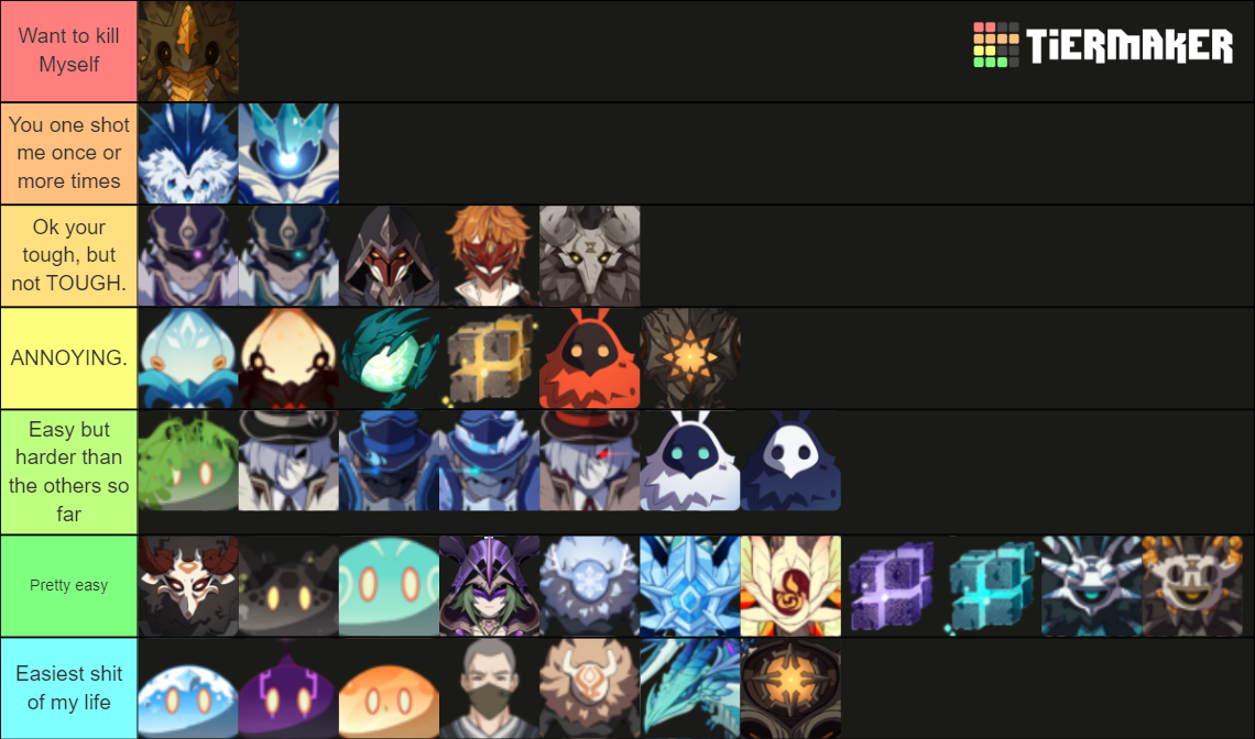 Genshin Impact Enemies Tier List Community Rankings Tiermaker