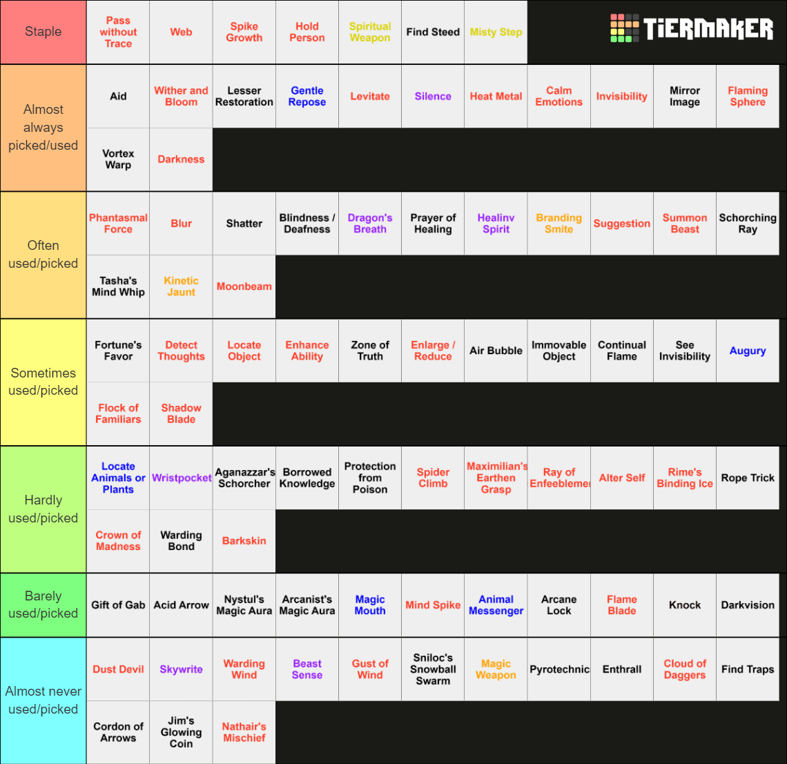 D D 5e 2nd Level Spells Tier List Community Rankings TierMaker