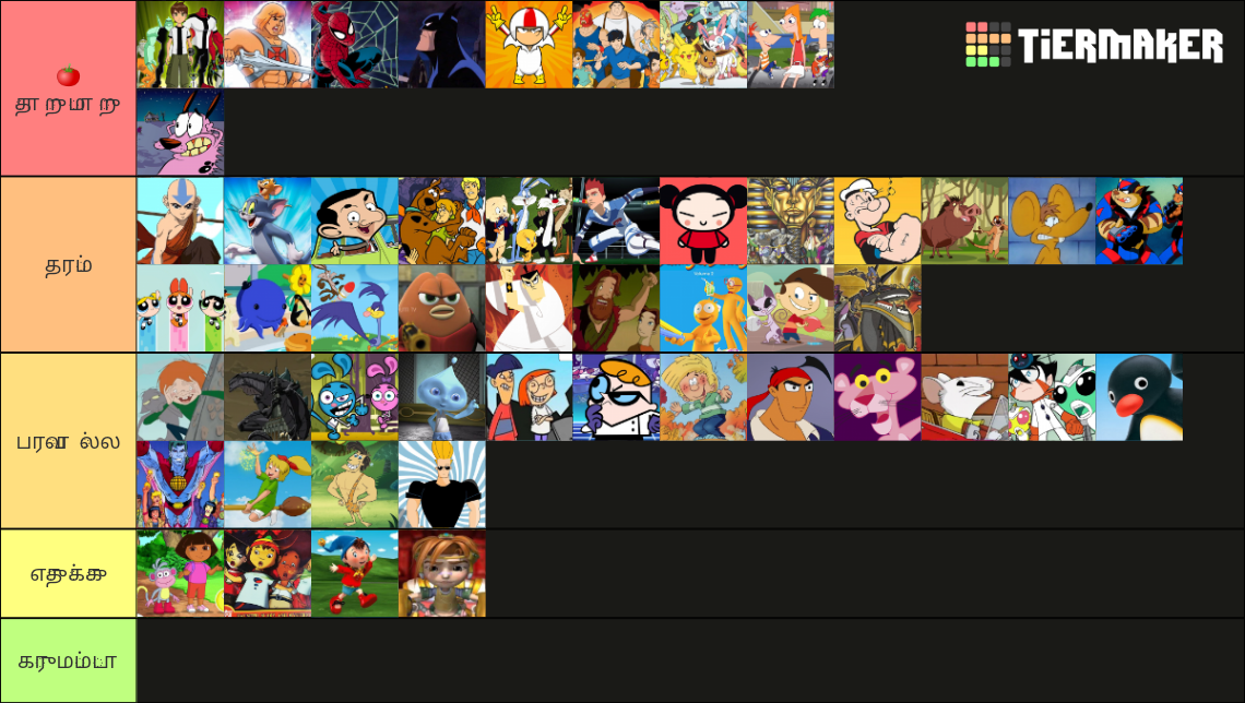 S Cartoon Tier List Community Rankings Tiermaker