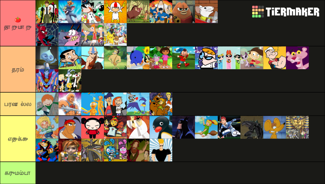 90 S Cartoon Tier List Community Rankings TierMaker