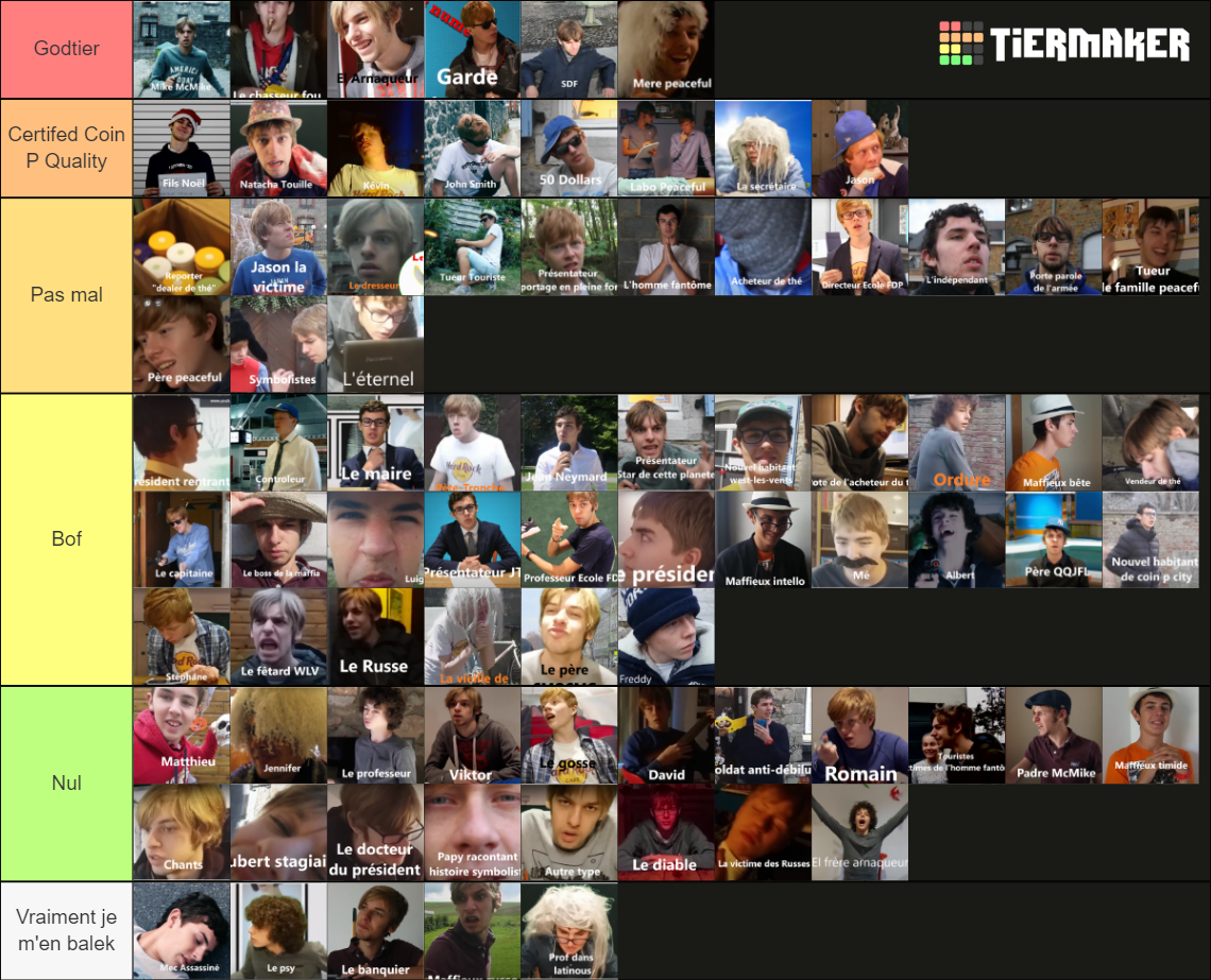 Coin P Character Tier List Community Rankings TierMaker