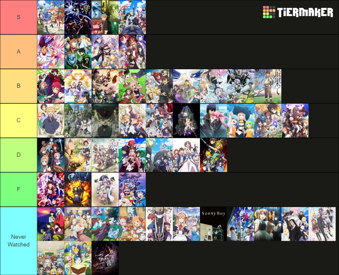 Top Isekai Anime Tier List Community Rankings Tiermaker