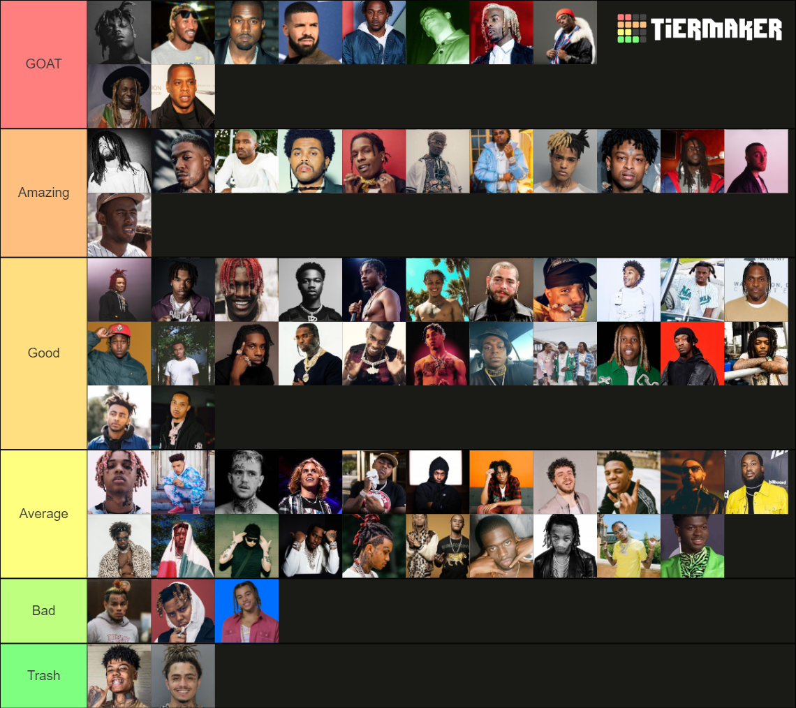 Rappers Tier List Community Rankings Tiermaker