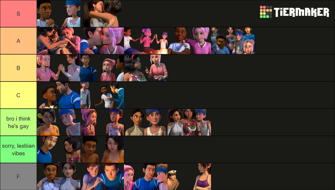 Camp Cretaceous Ships Tier List Community Rankings TierMaker