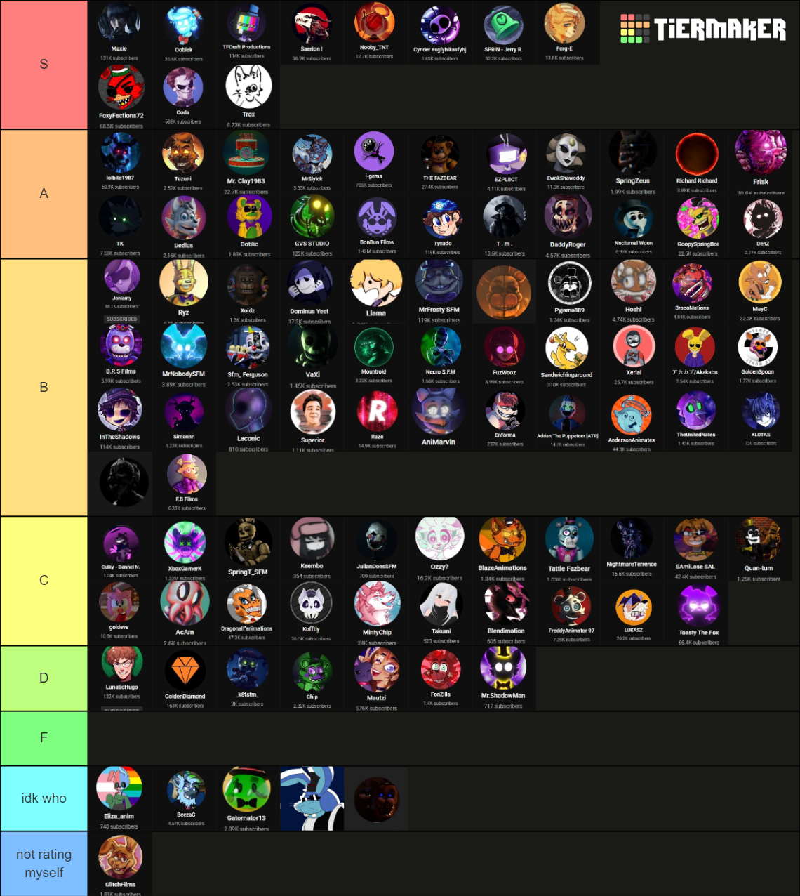 Fnaf Animators Tier List Community Rankings Tiermaker Hot Sex Picture