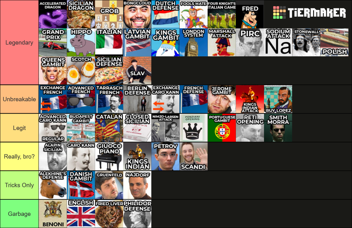 Ranking Chess Openings Tier List Community Rankings TierMaker