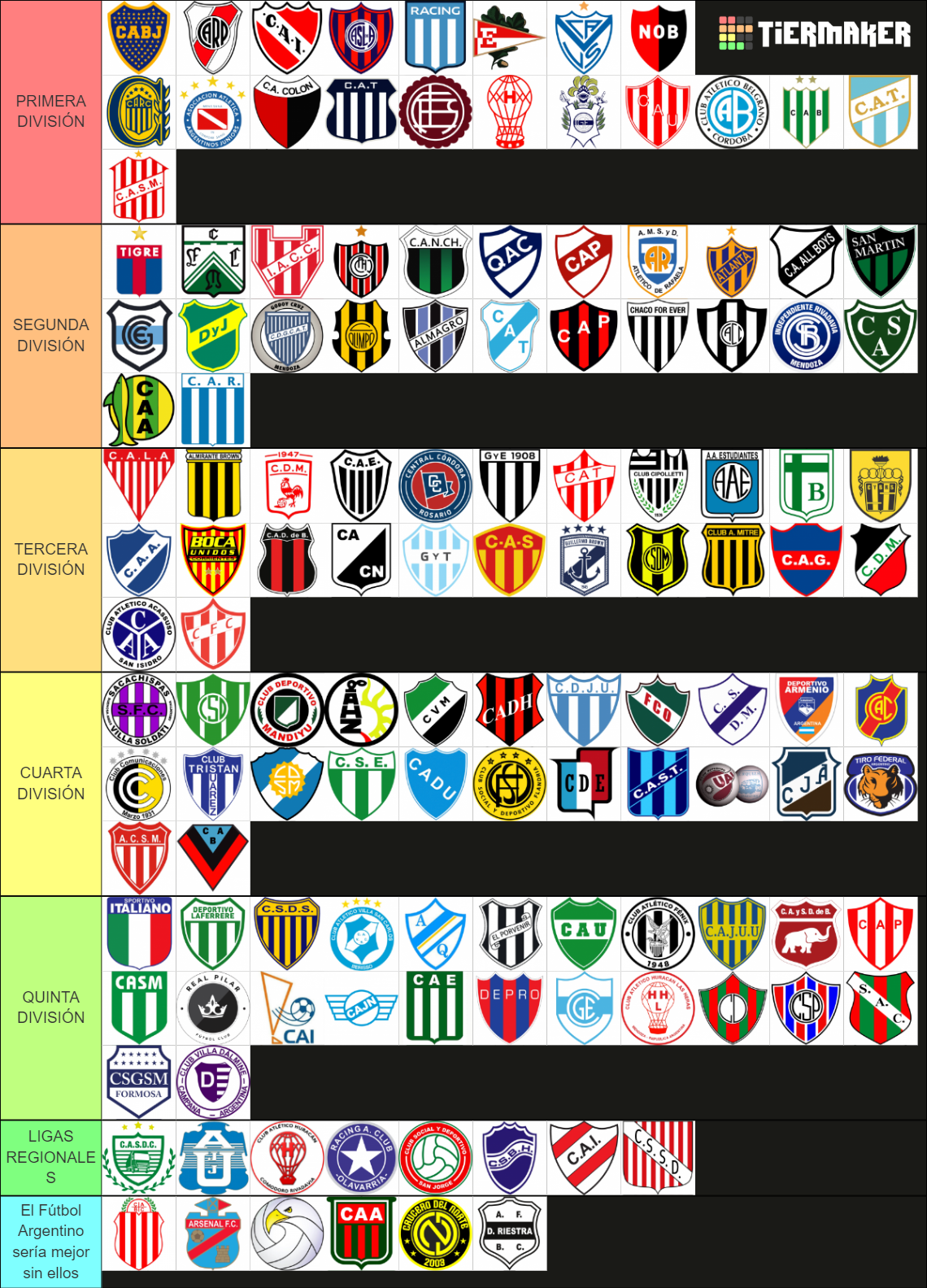 Categor As Del F Tbol Argentino Tier List Community Rankings Tiermaker