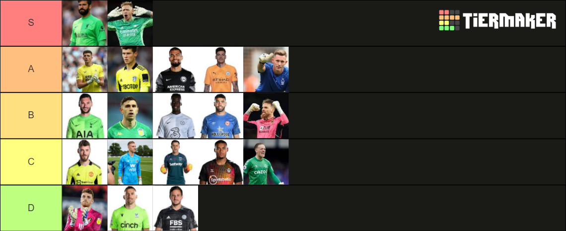 Best Premier League Keepers Tier List Community Rankings Tiermaker