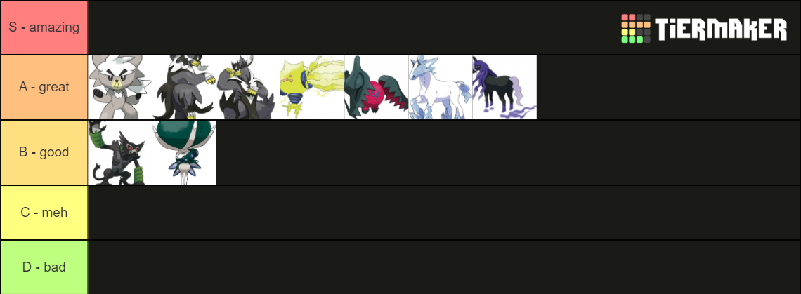 All Pokemon Forms Galar Edition Tier List Community Rankings