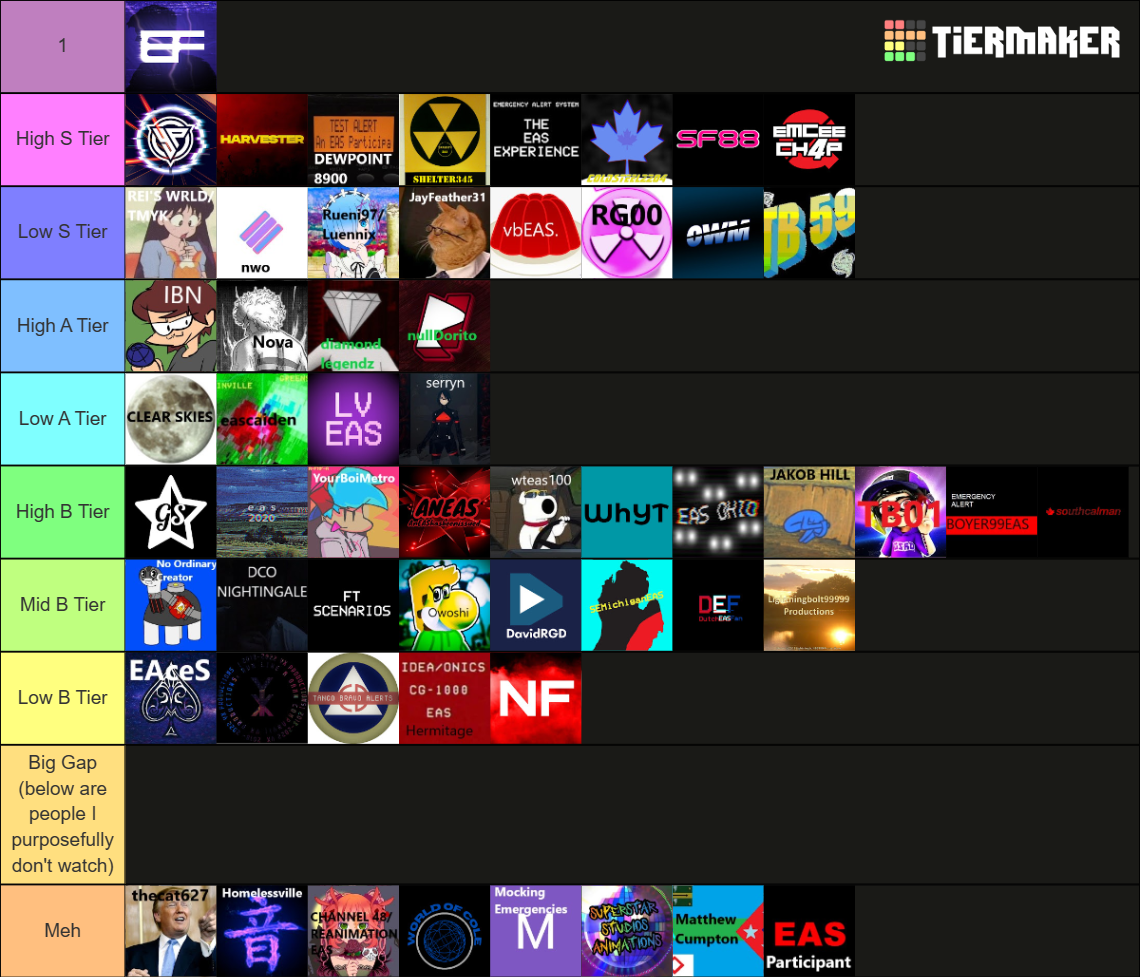 Eagleized EAS Creator Tier List Community Rankings TierMaker