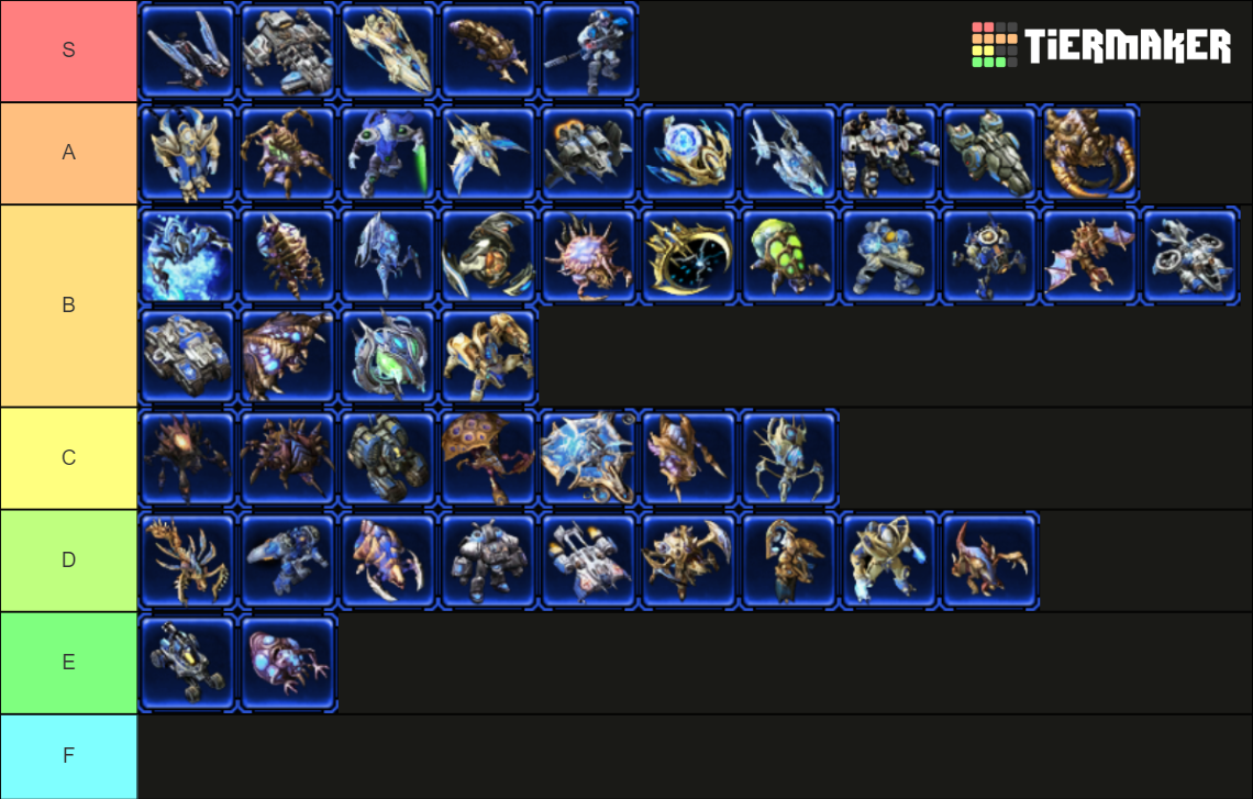 Starcraft 2 Unit Tier List Community Rankings TierMaker