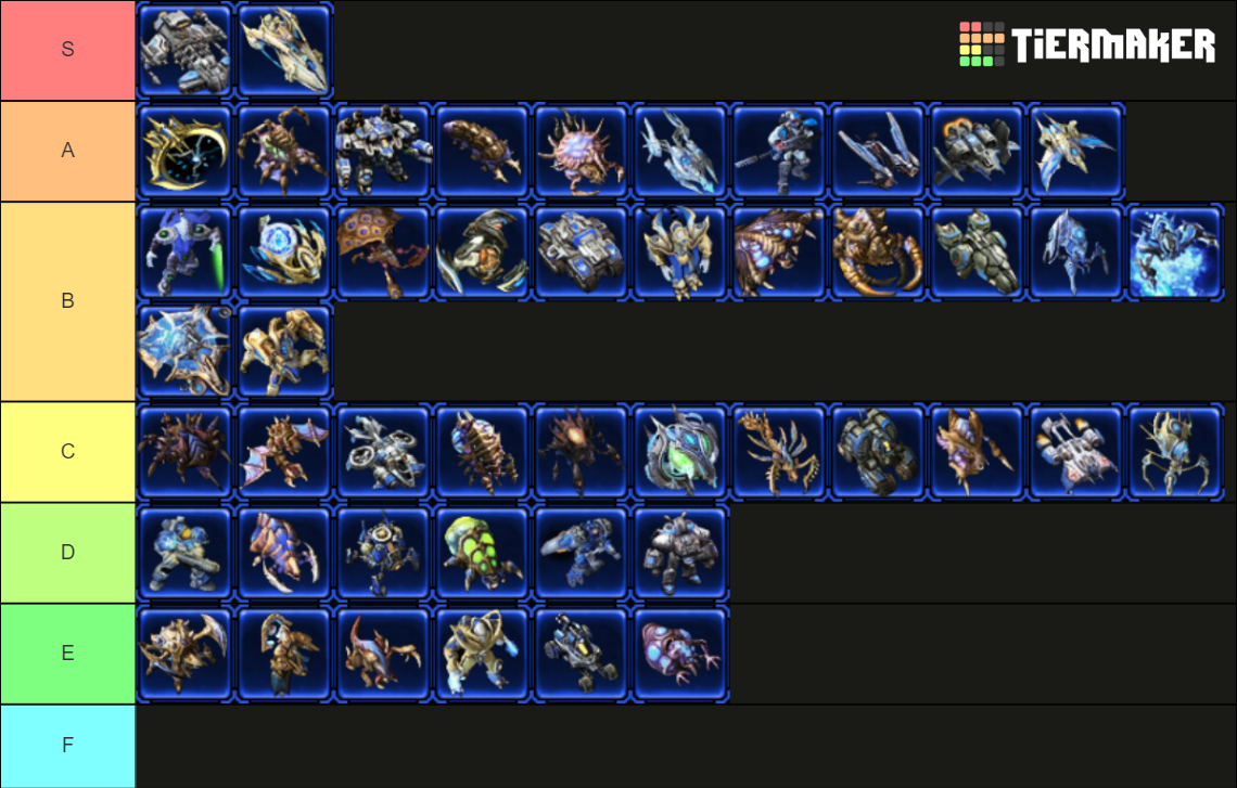 Starcraft 2 Unit Tier List Community Rankings TierMaker