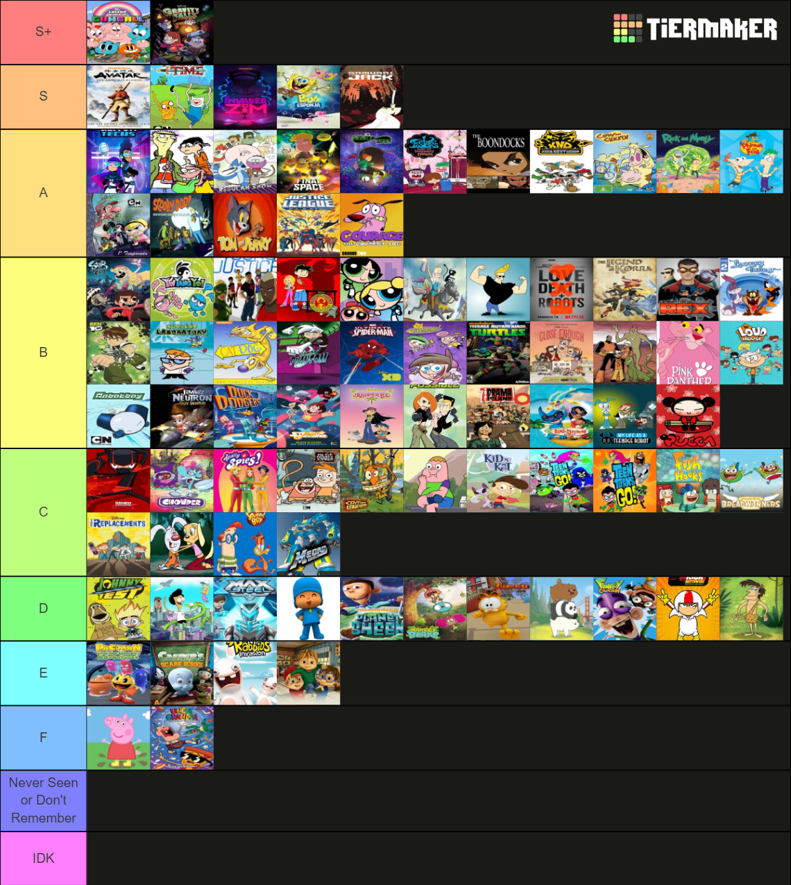 Cartoons 400 Tier List Community Rankings TierMaker