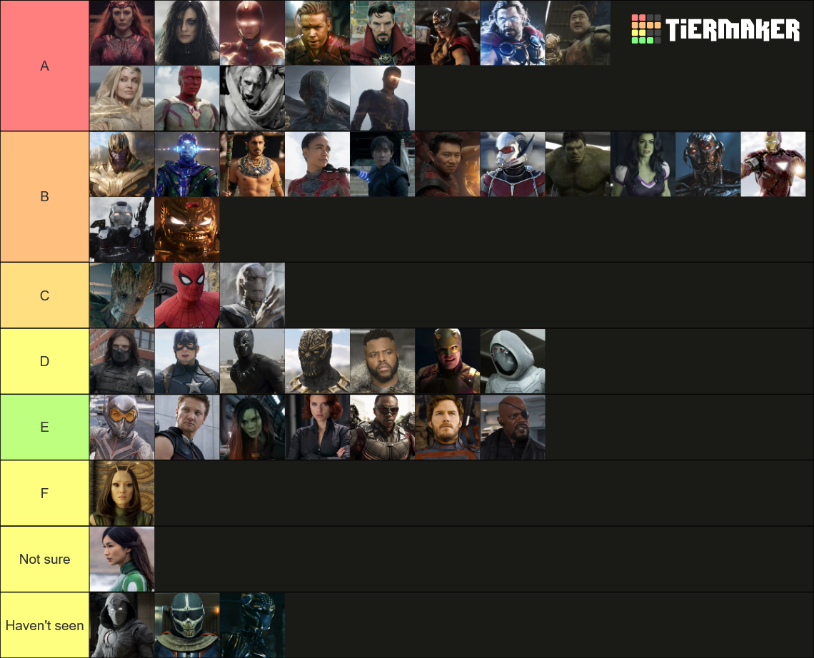 Mcu Power Level Tier List Community Rankings Tiermaker