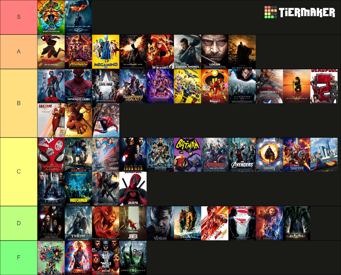 Superhero Movies Tier List Community Rankings Tiermaker