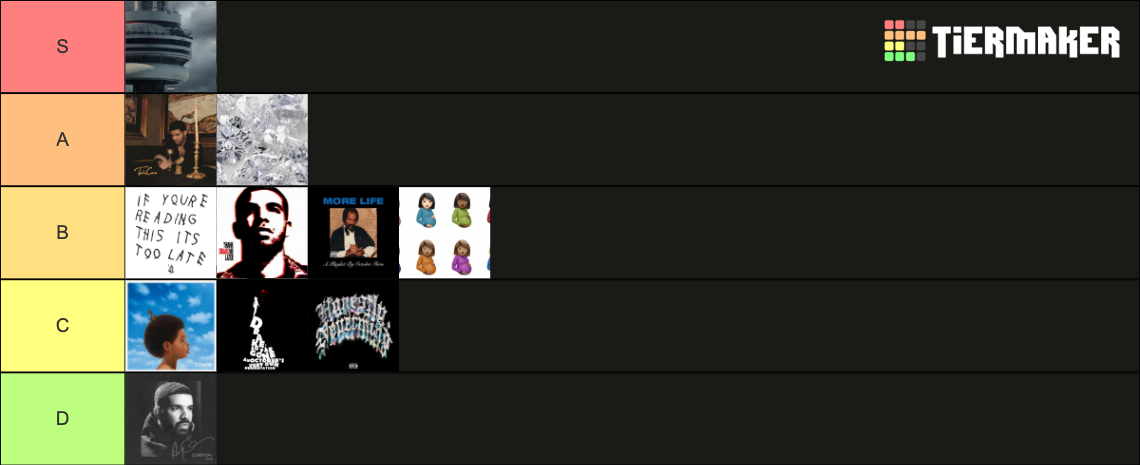 Drakes Albums RANKED Tier List Community Rankings TierMaker