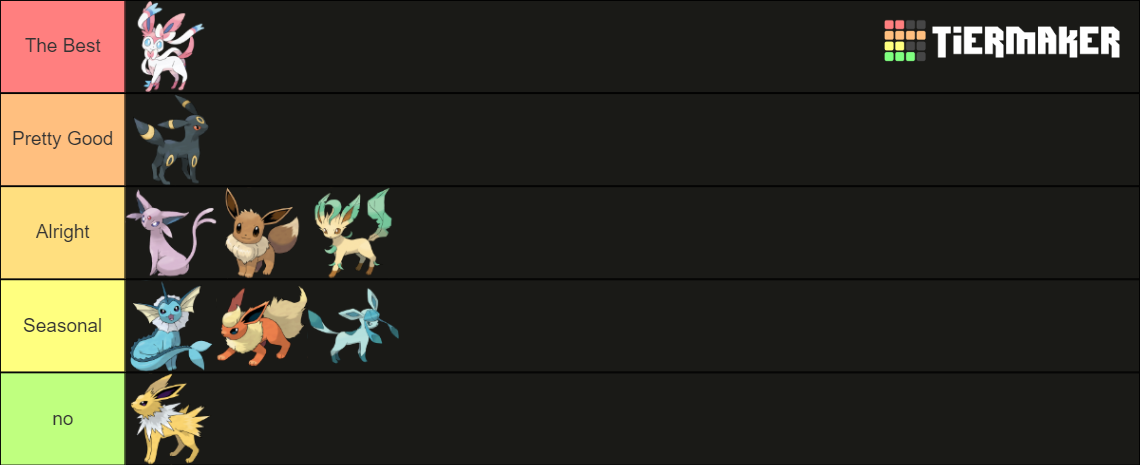 What Eeveelution Can Give Best Head Tier List Community Rankings