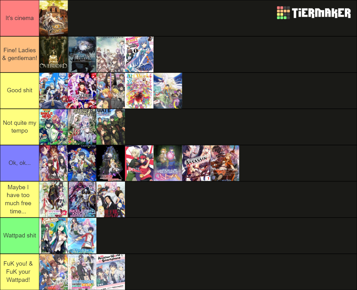 Todos Animes Isekai De Tier List Community Rankings Tiermaker Hot Sex