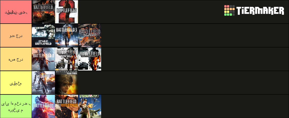 Battlefield Tier List Community Rankings Tiermaker