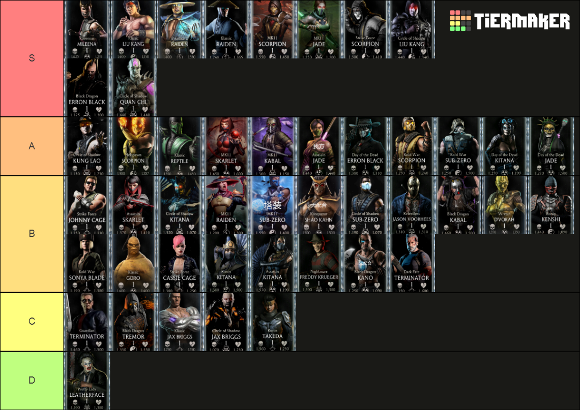 Mortal Kombat Mobile 2 7 Diamond Characters Tier List Community