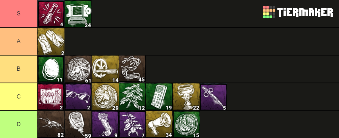 Wesker DbD Add Ons Tier List Community Rankings TierMaker