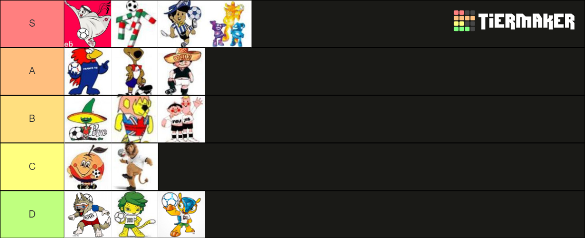 Fifa World Cup Mascots Tier List Community Rankings Tiermaker