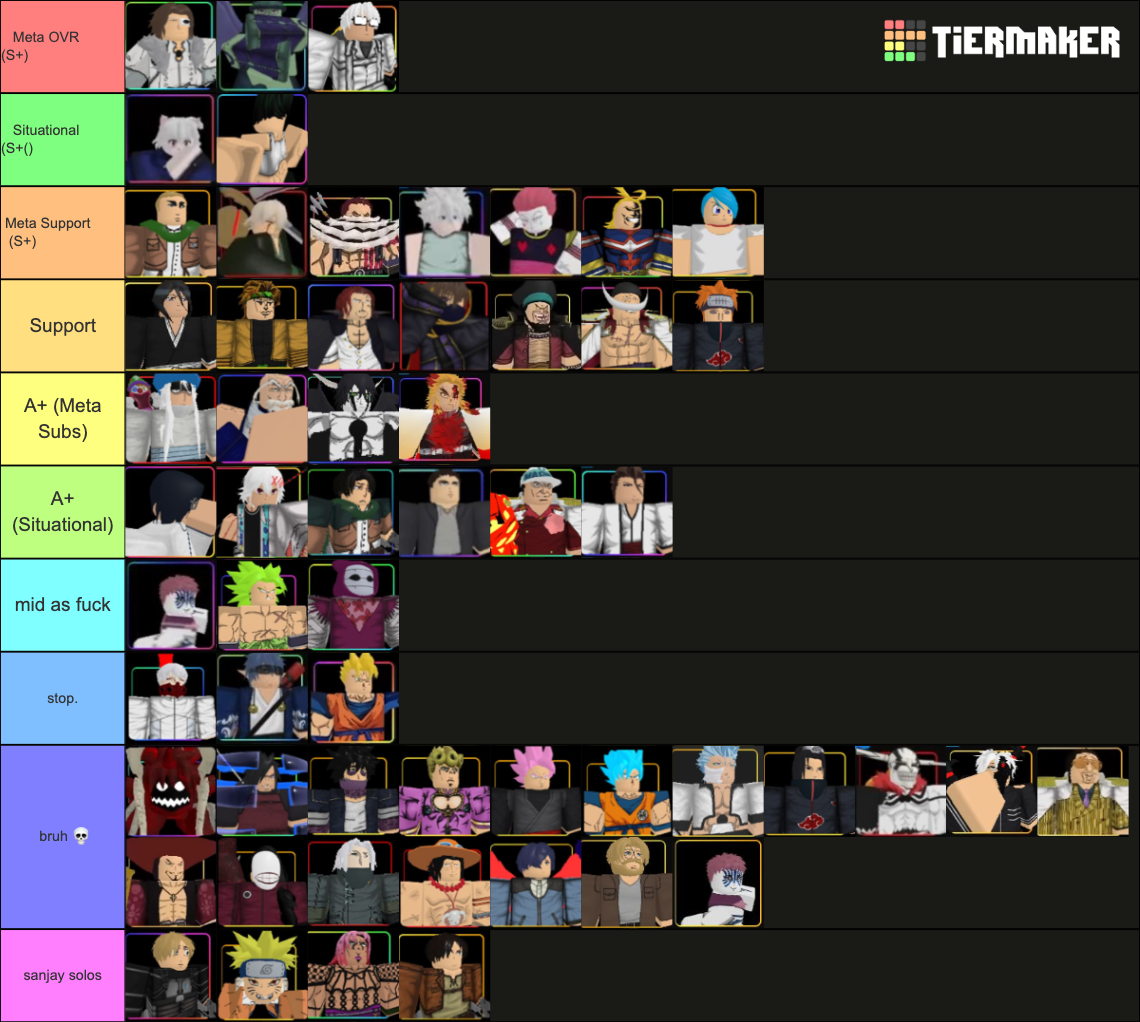 Roblox Anime Adventures Update Tier List Community Rankings Tiermaker