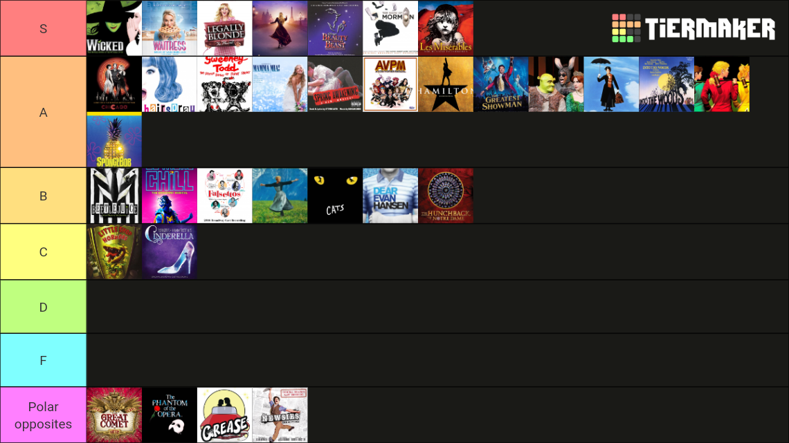 Musicals Tier List Community Rankings Tiermaker