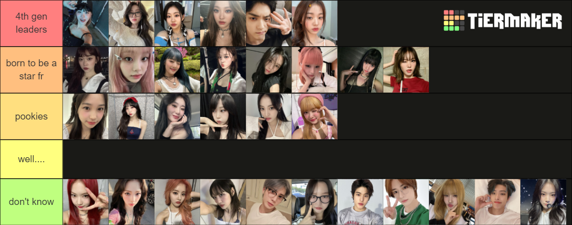 My Favorite Th Gen Idols Tier List Community Rankings Tiermaker