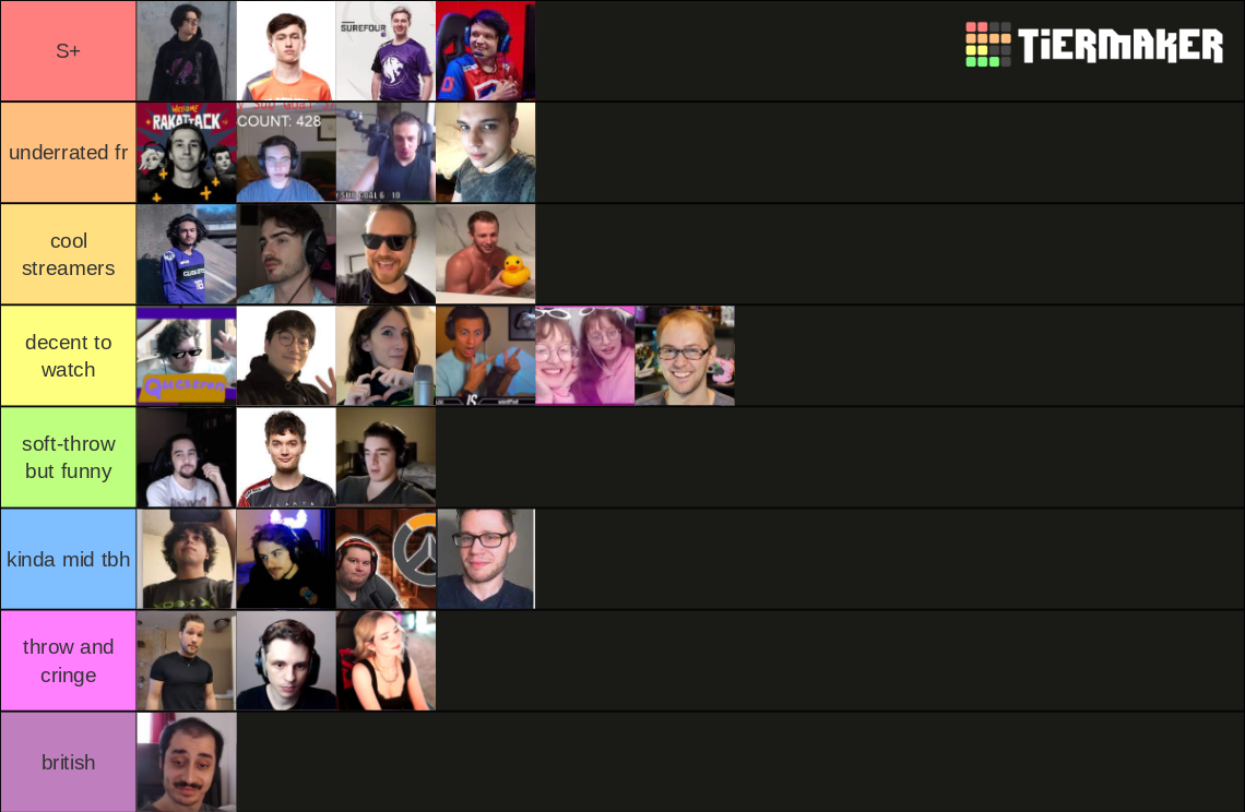 Pc Overwatch Streamers Tier List Community Rankings Tiermaker