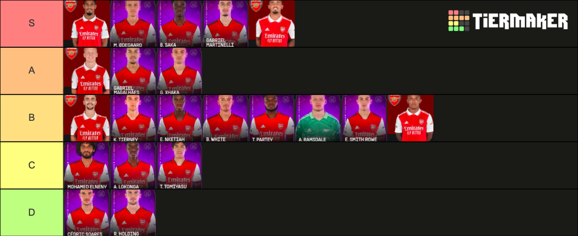 Arsenal Players UC Tier List Community Rankings TierMaker