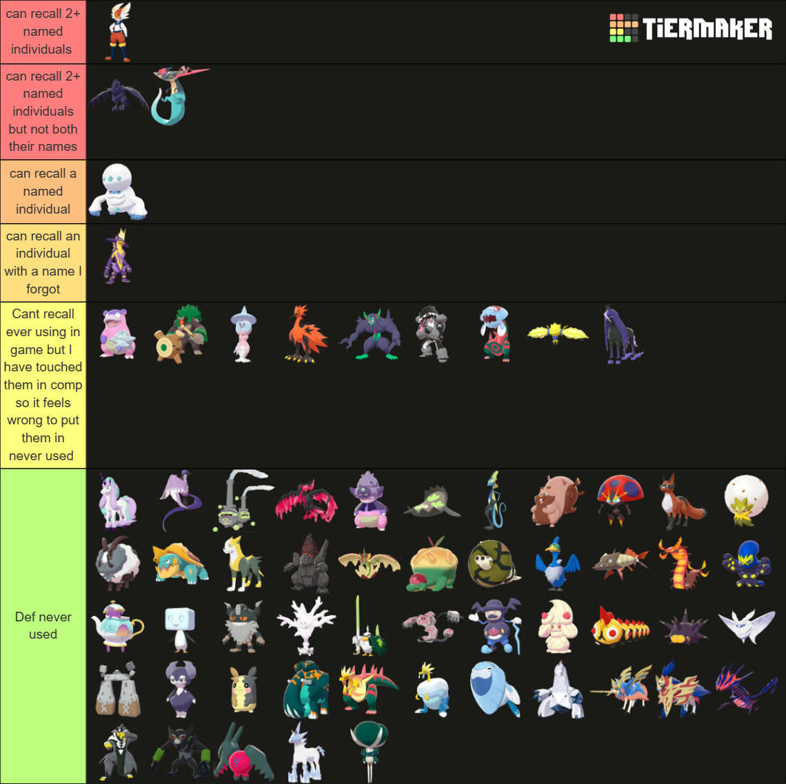 Pokemon Gen Viii Fully Evolved Tier List Community Rankings Tiermaker