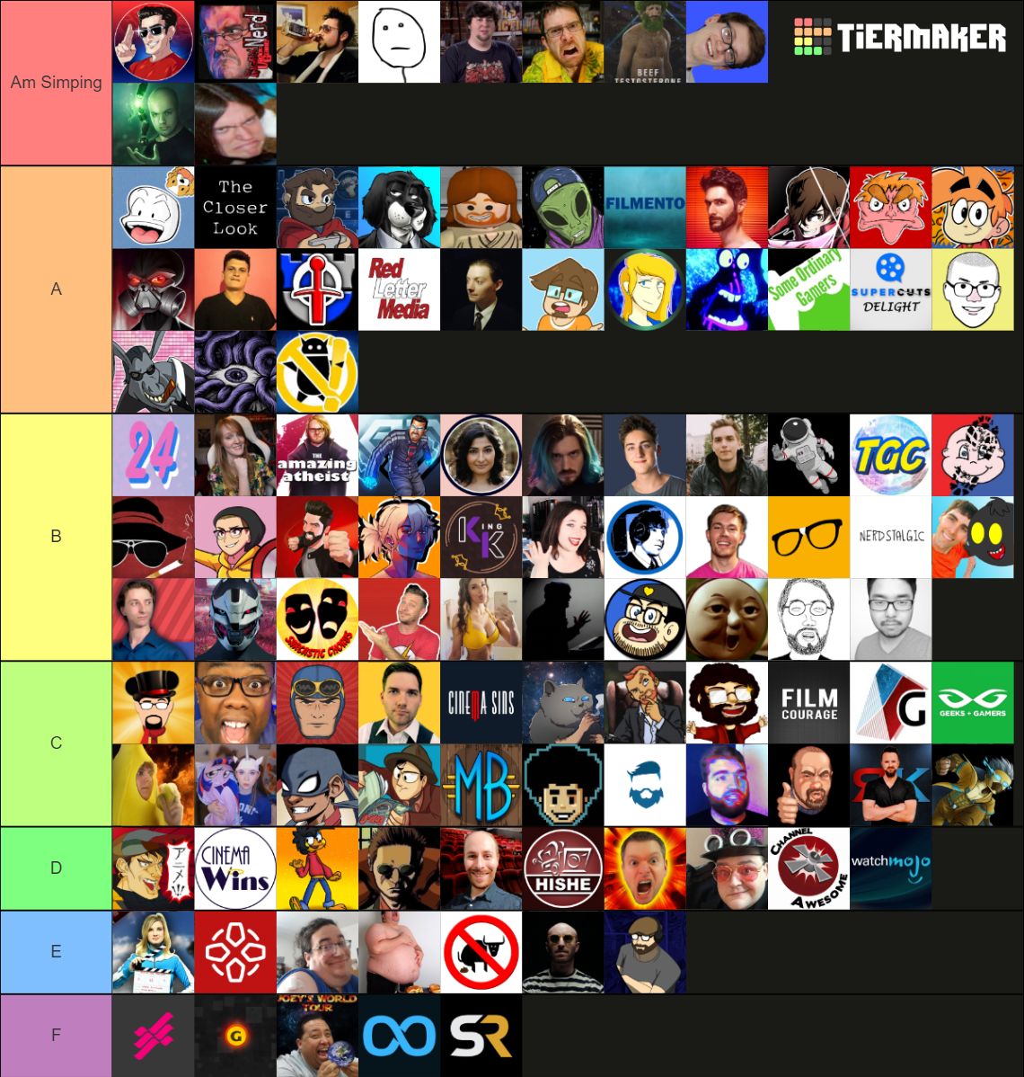 Critics On Youtube Tier List Community Rankings TierMaker